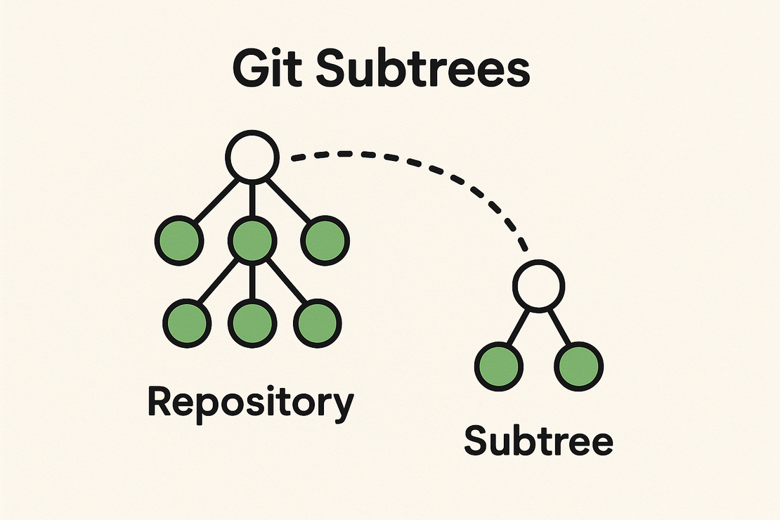 🌳 Understanding Git Subtree — A Simpler Way to Manage Multiple Repositories
